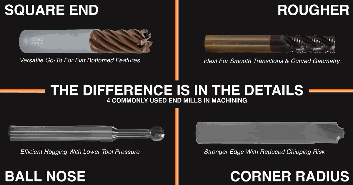 2x2 grid displaying the four main end mills discussed before reaching specialty cutters